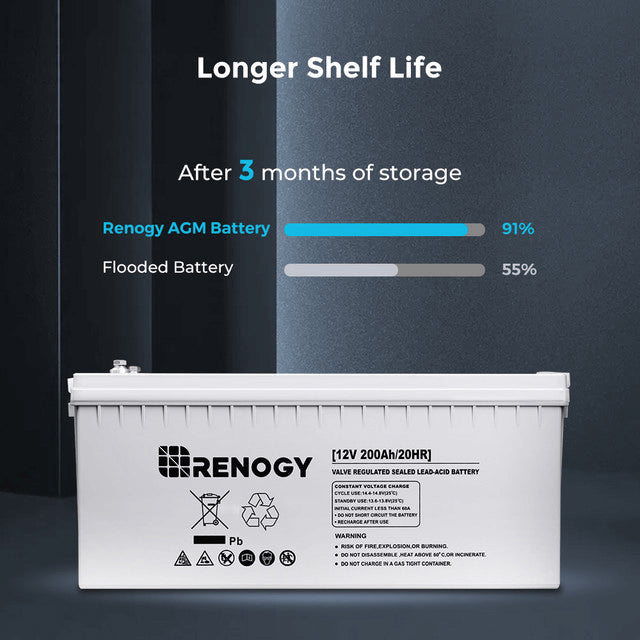 Renogy Deep Cycle AGM Battery 12 Volt 200Ah