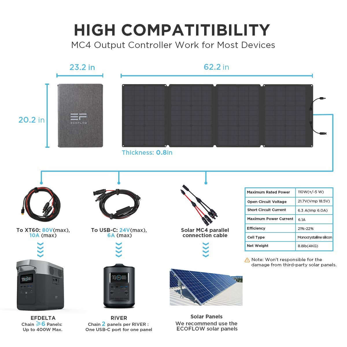 EcoFlow 110W Solar Panel