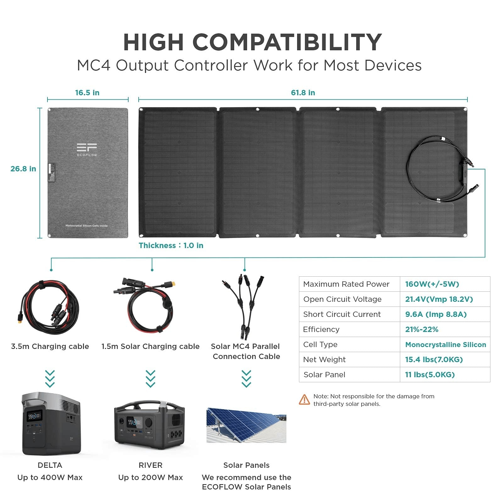 EcoFlow 160W Solar Panel