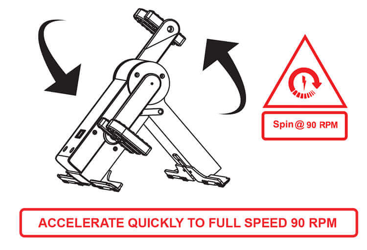 K-Tor Power Box 50- drawing- petal at 90 rpm