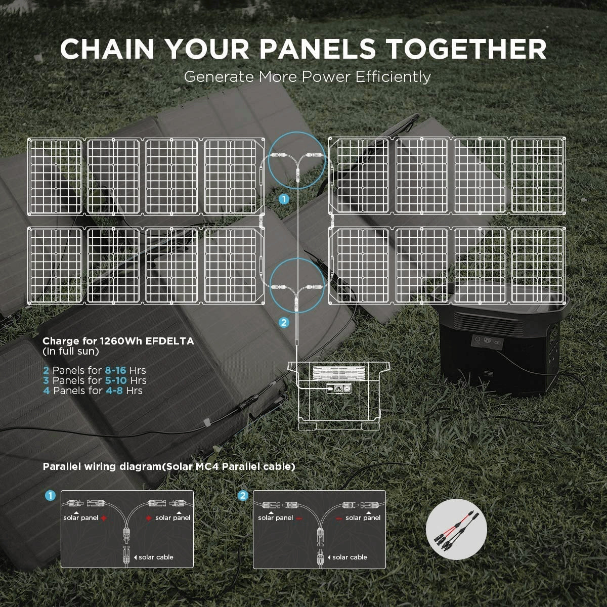 EcoFlow 110W Solar Panel