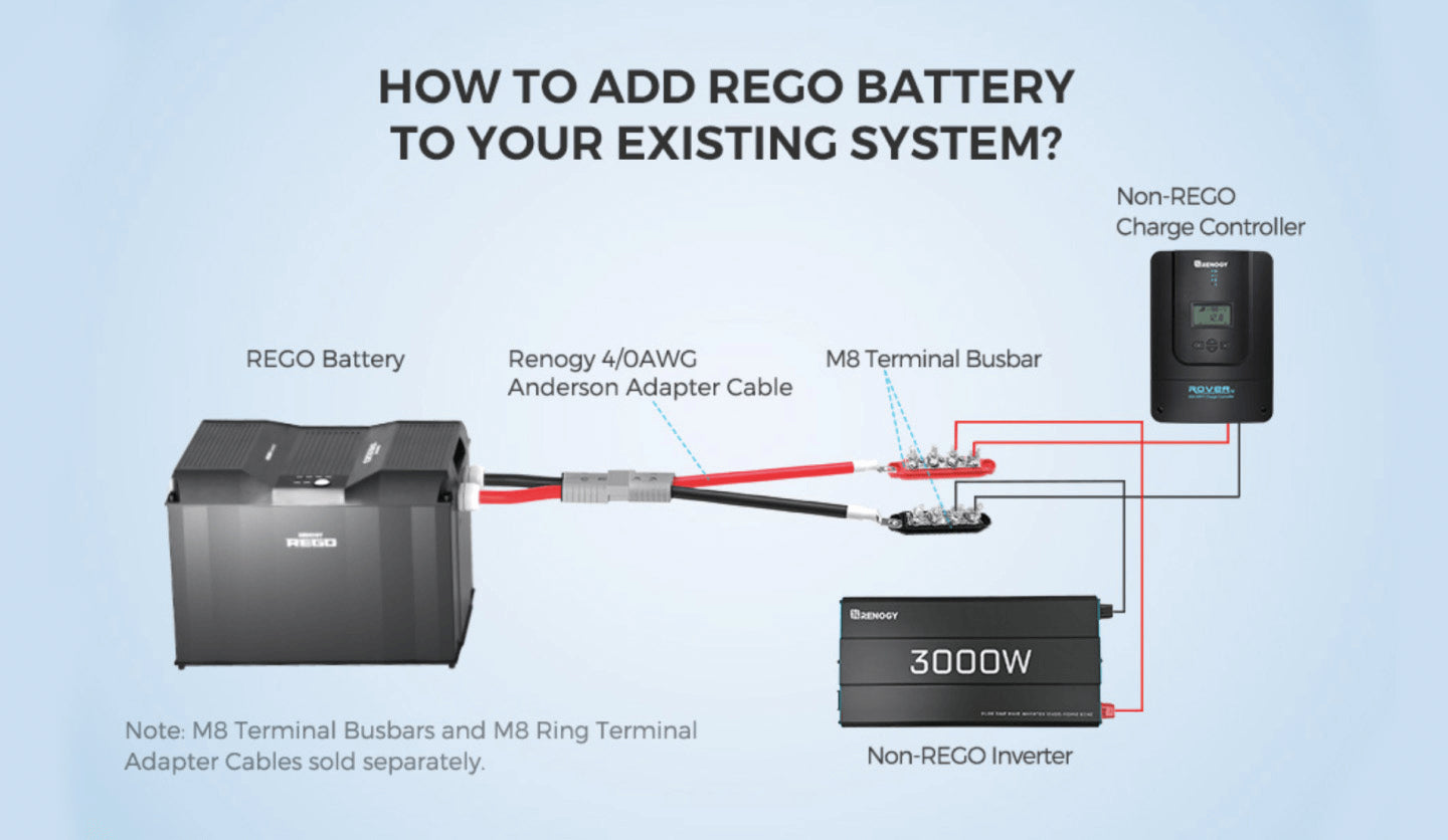 Renogy REGO 12V 400Ah LiFePO4 Battery