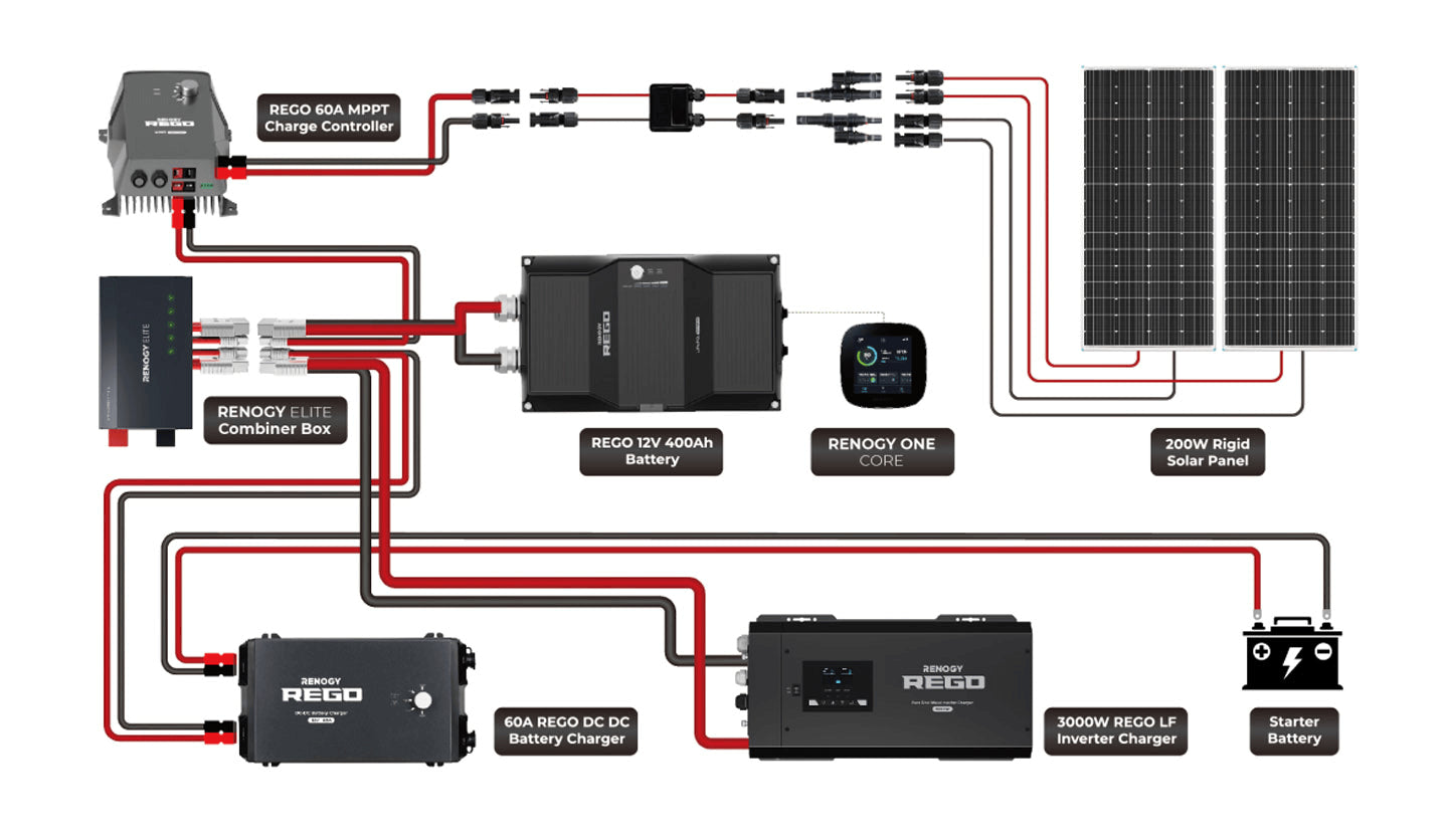 Renogy REGO 12V 400Ah LiFePO4 Battery