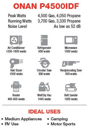 Cummins Onan P4500iDF Dual-Fuel Inverter Generator - A068H732- appliance power chart