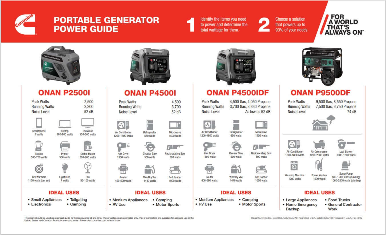 Cummins Onan P9500df Dual-Fuel Generator - A058U967- comparison chart