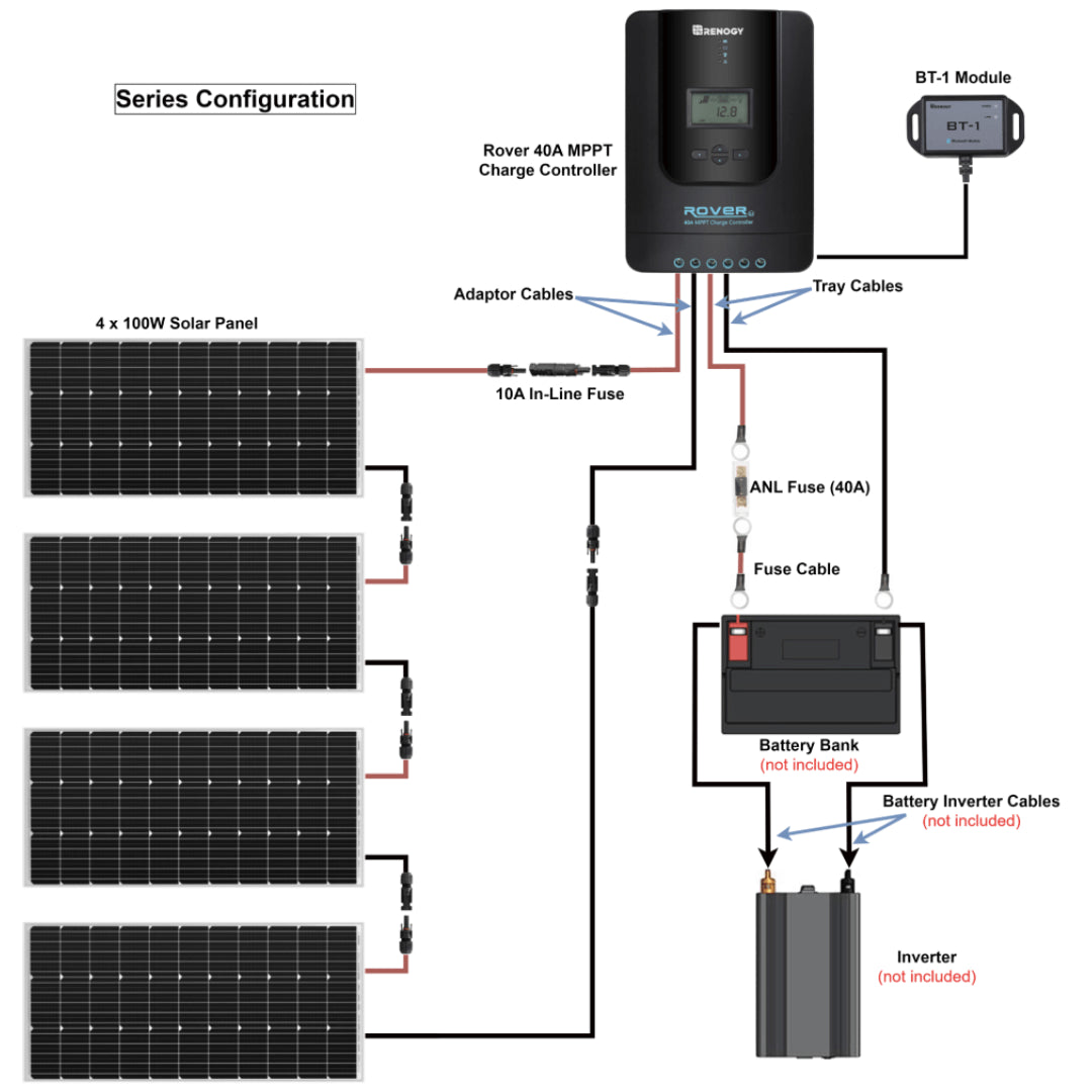 Renogy 400 Watt 12 Volt Solar Premium Kit